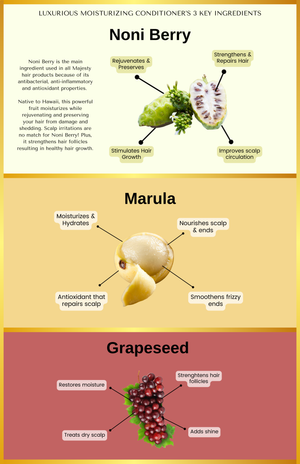 Majesty Royal Package