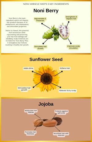 Majesty Royal Package