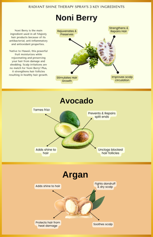 Majesty Royal Package